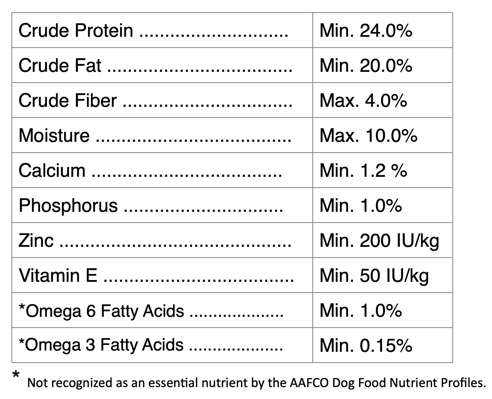 High Energy Dog with Classic Whole Grains & Real Chicken Heartland