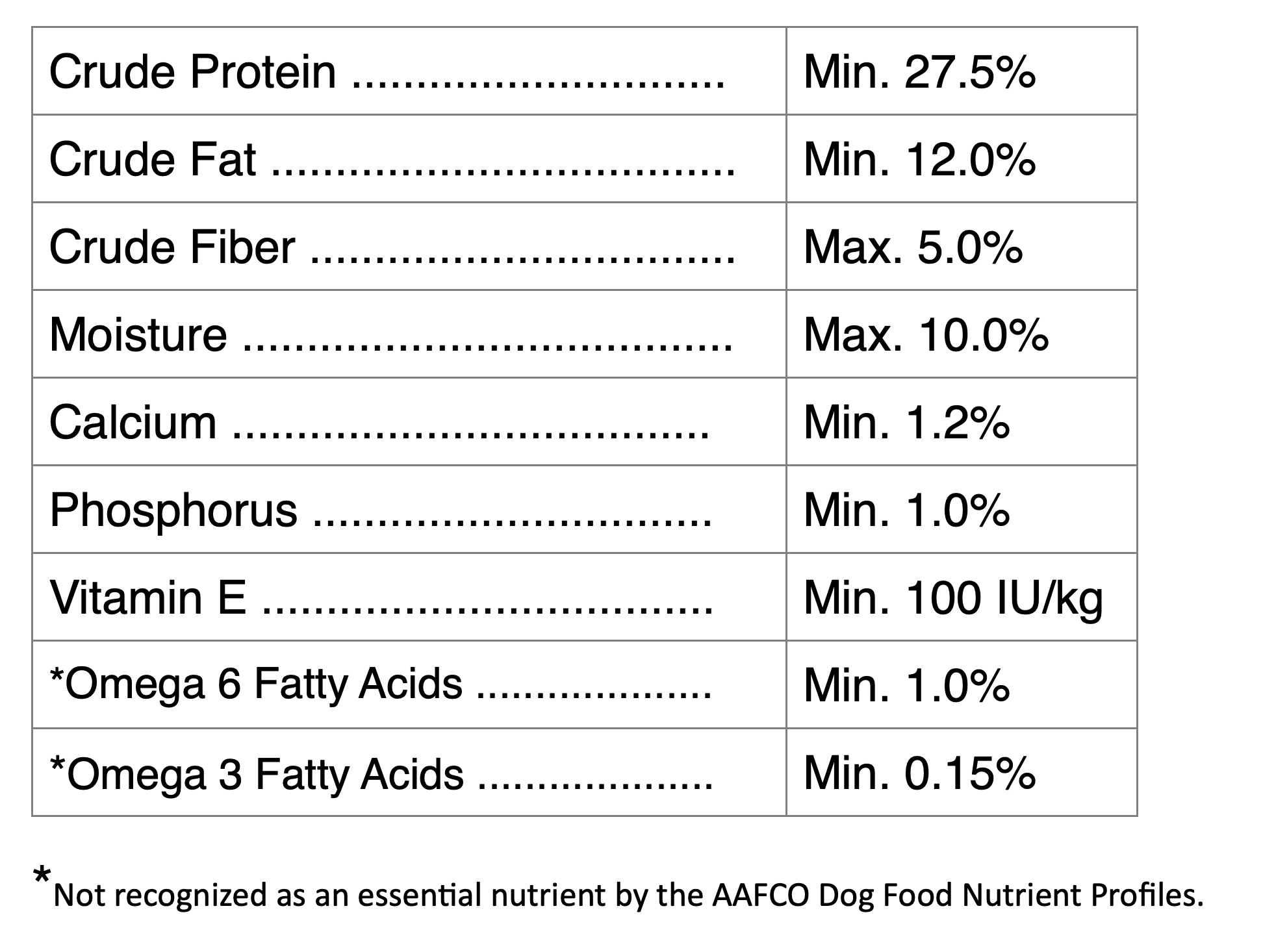 High Protein Dog with Classic Whole Grains & Real Chicken Heartland